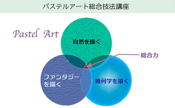 パステルシャインアート総合技法講座